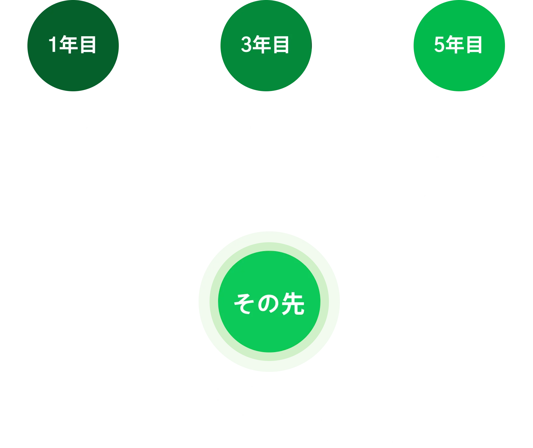 成長を続け、部長職以上に昇進し、さらなる成功を掴もう。