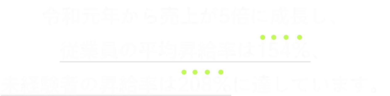 令和元年から売上が5倍に成長し、従業員の平均昇給率は154％、未経験者の昇給率は204％に達しています。