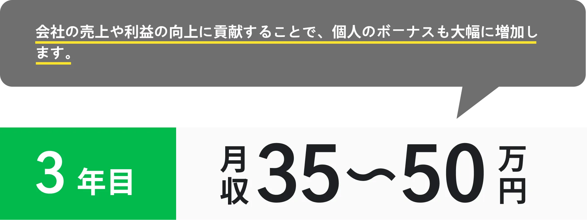 大規模なチームでのプロジェクトのリーダーや現場責任者として、会社の中心的な役割を担っていただきます。会社の売上や利益の向上に貢献することで、個人のボーナスも大幅に増加します。
